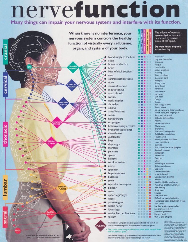 Chart of Effects